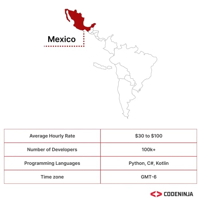 Mexico Software Development Outsourcing