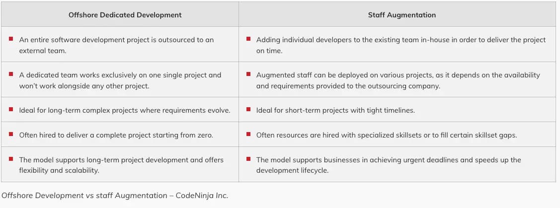 software-development-outsourcing-types