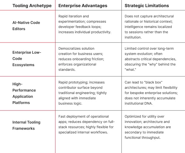 Task-Acceleration vs. Capability-Building