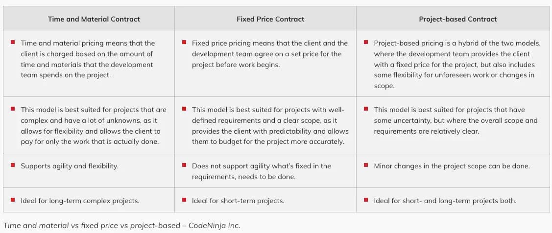 software-development-outsourcing-types