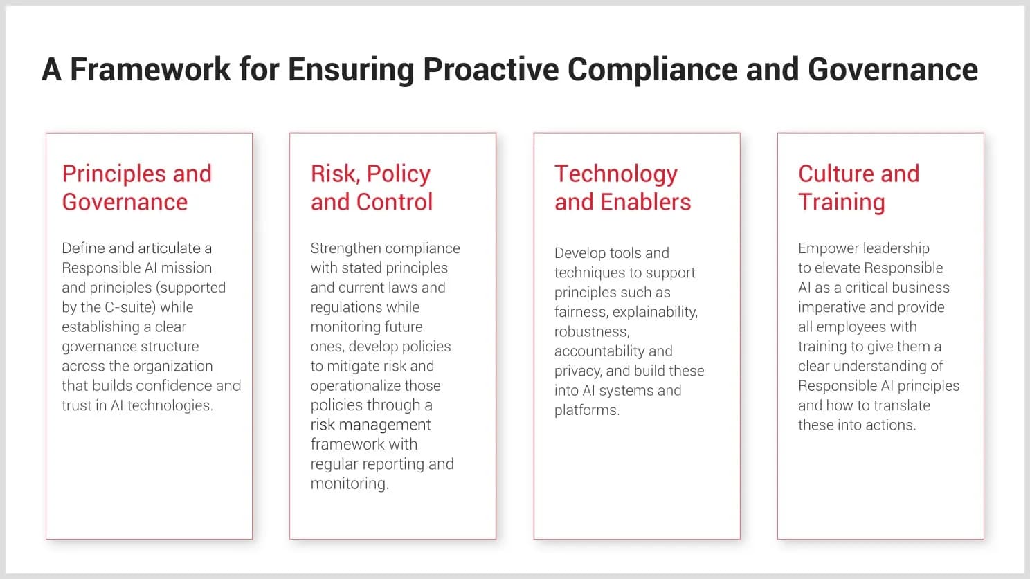 Best Practices for AI Compliance and Governance