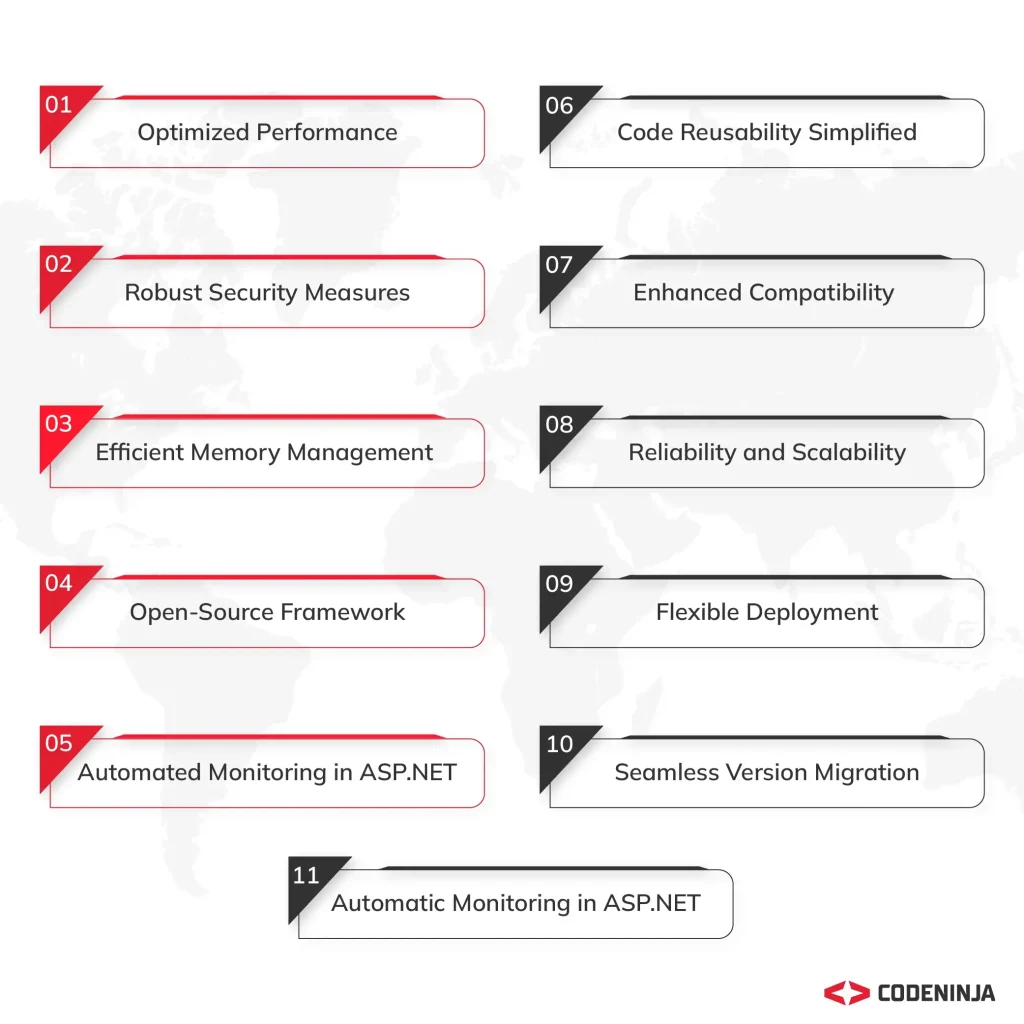 advantages of .NET framework Development.