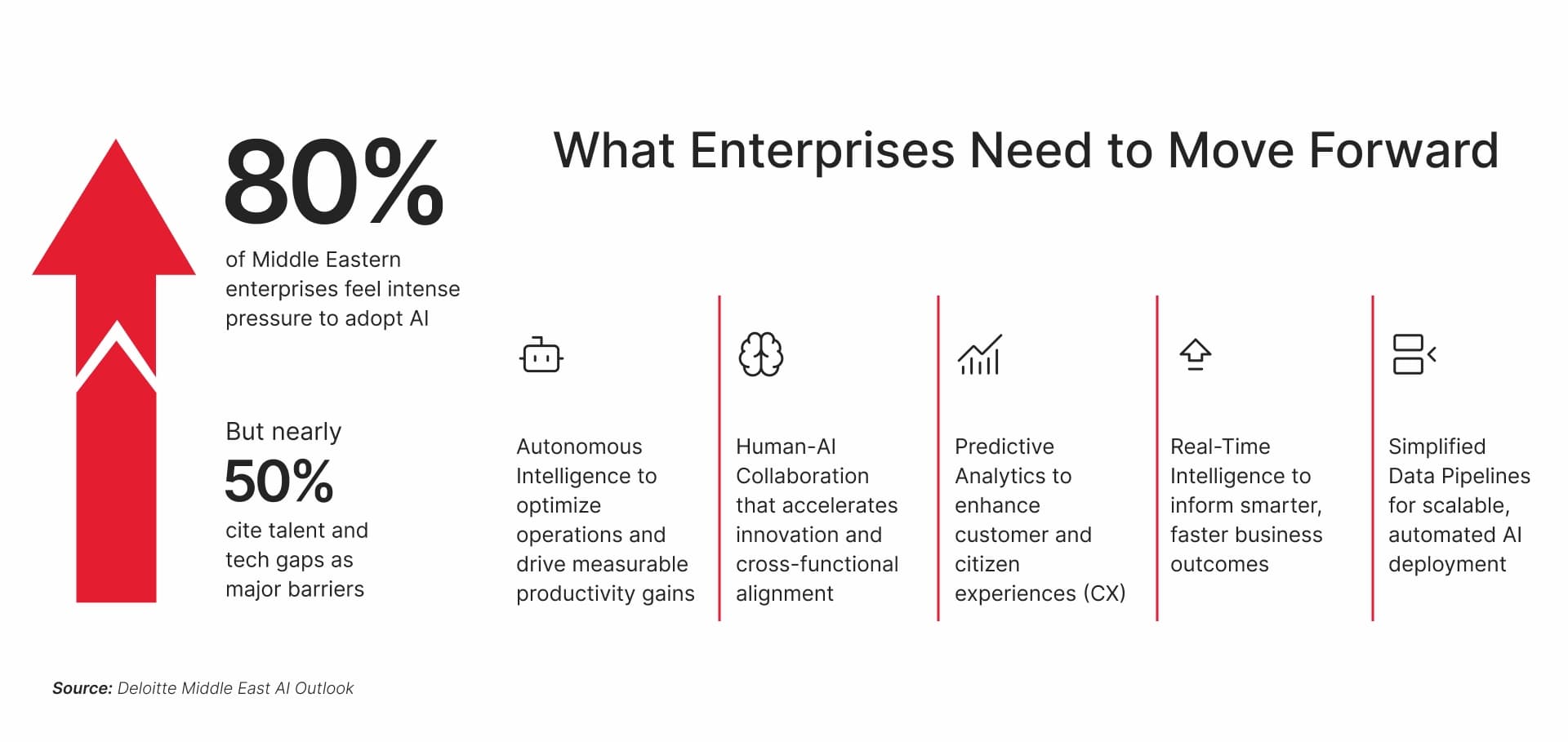what enterprise needs to move forward