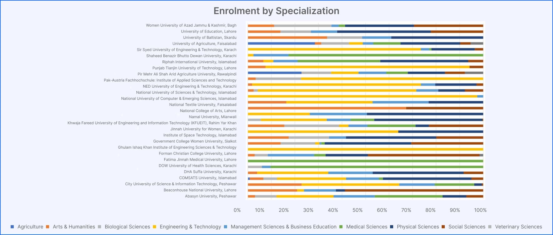 Pakistan’s STEM Pipeline: A Knowledge Economy in the Making 