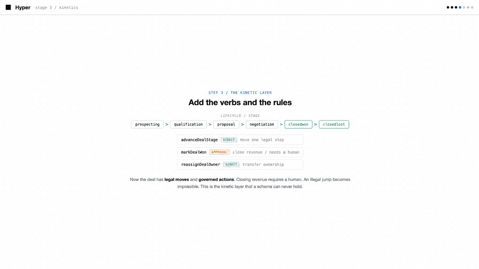 Stage two: enrich with meaning and verbs