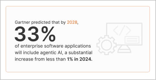 gartner predict thath by 2028 33% enterprise software applications will include agentic ai