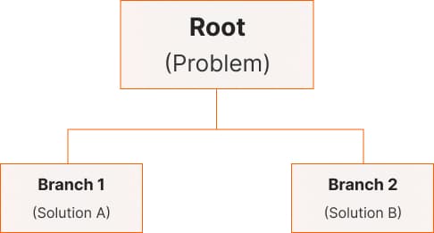 Breakdown of the T-o-T information processing