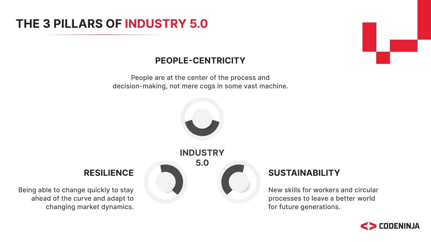 3 pillars of industry 5.0