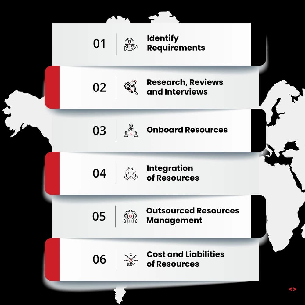 IT Staff Augmentation Process: How it Works?