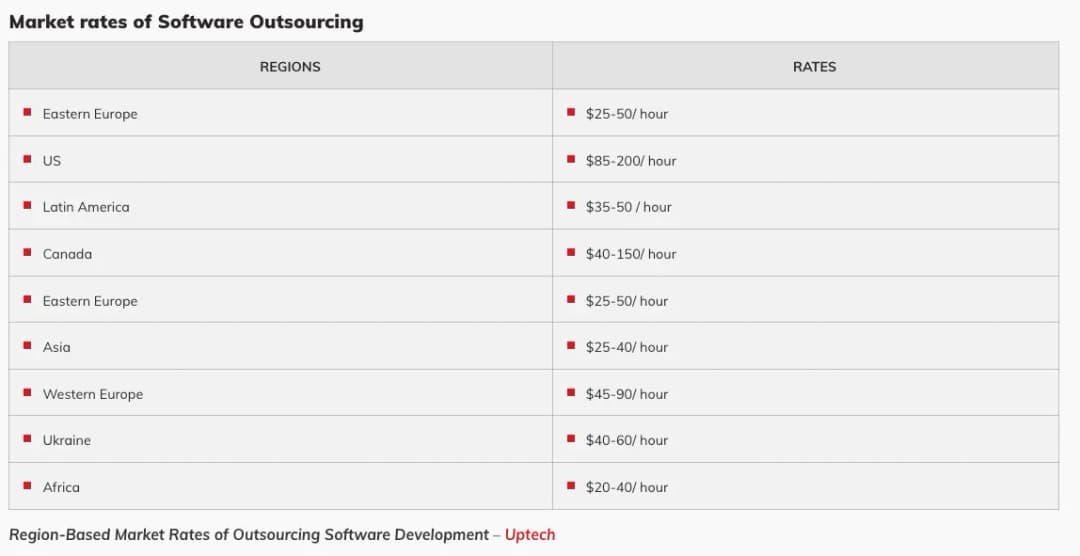 what-is-software-outsourcing