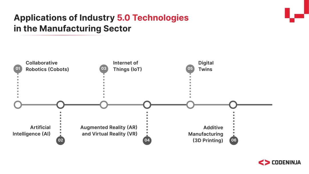 Industry 5.0 Applications