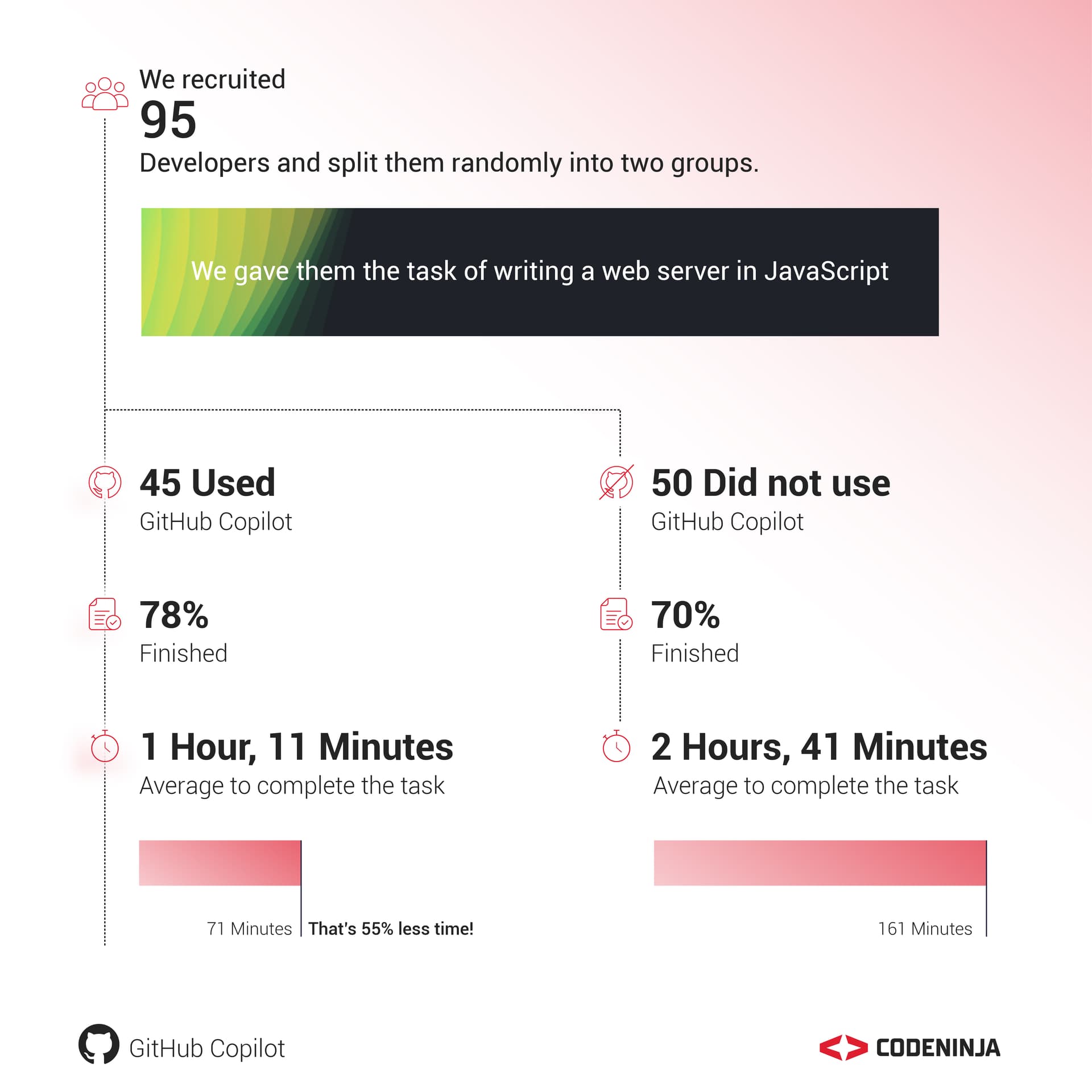 GitHub Copilot at a Glance