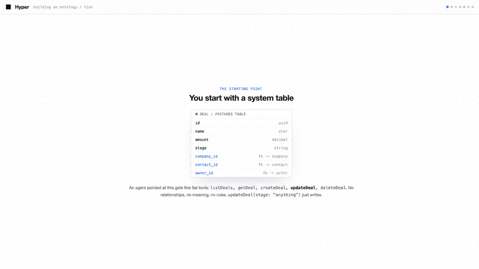 The problem system tables are a keyhole 