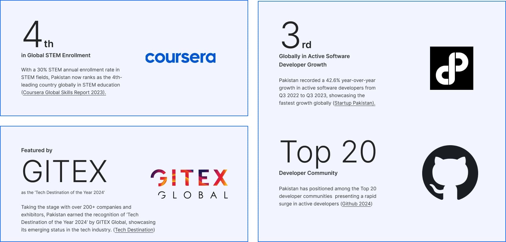 Notable Achievements in STEM