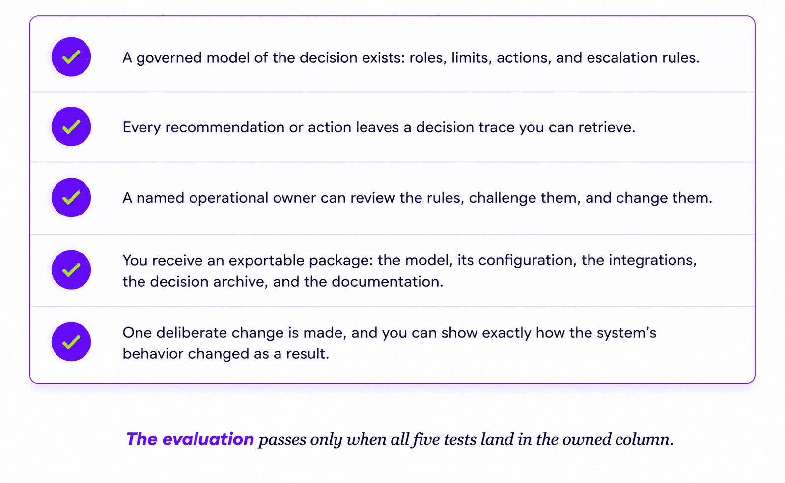 How the evaluation runs 