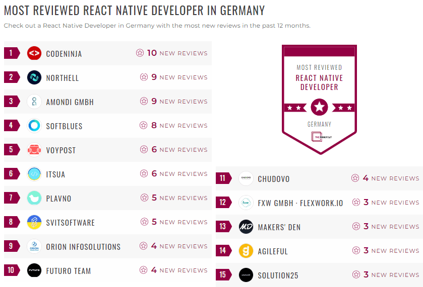 React Native Development