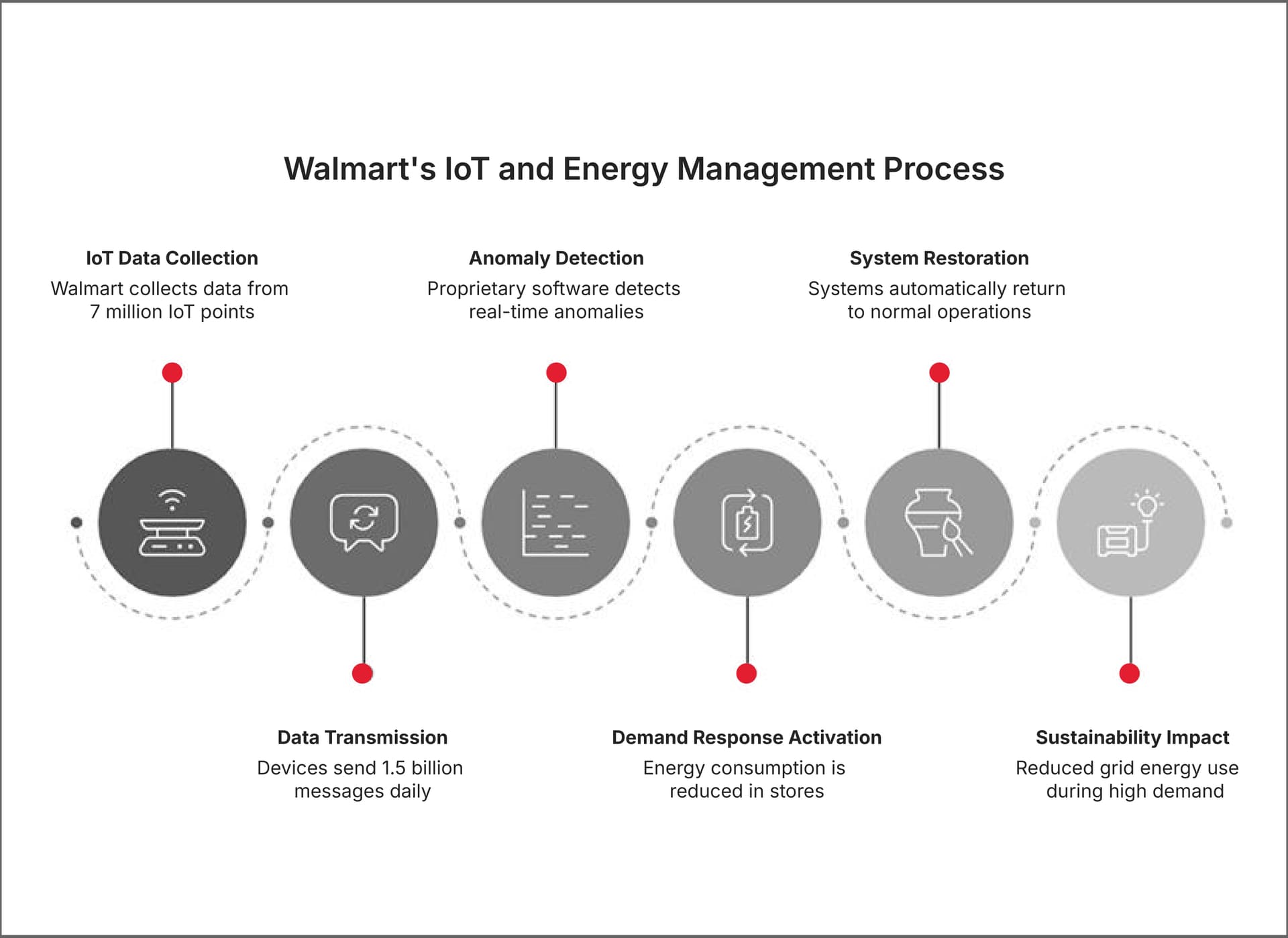 GCCs as Drivers of Digital Transformation 