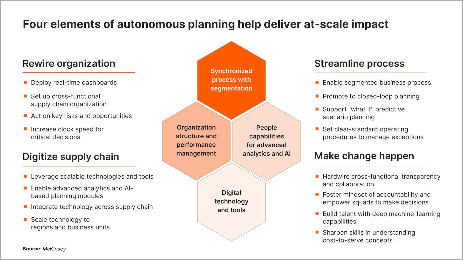 Strategic Pathways to Adopting Agentic AI in Manufacturing Operations