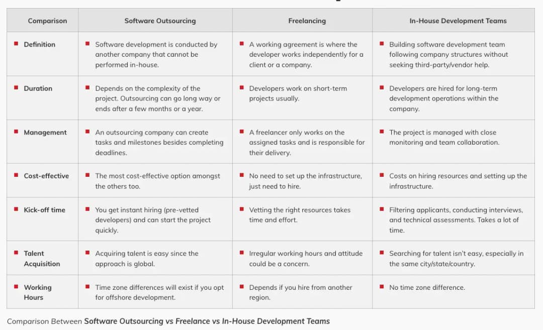 what-is-software-outsourcing