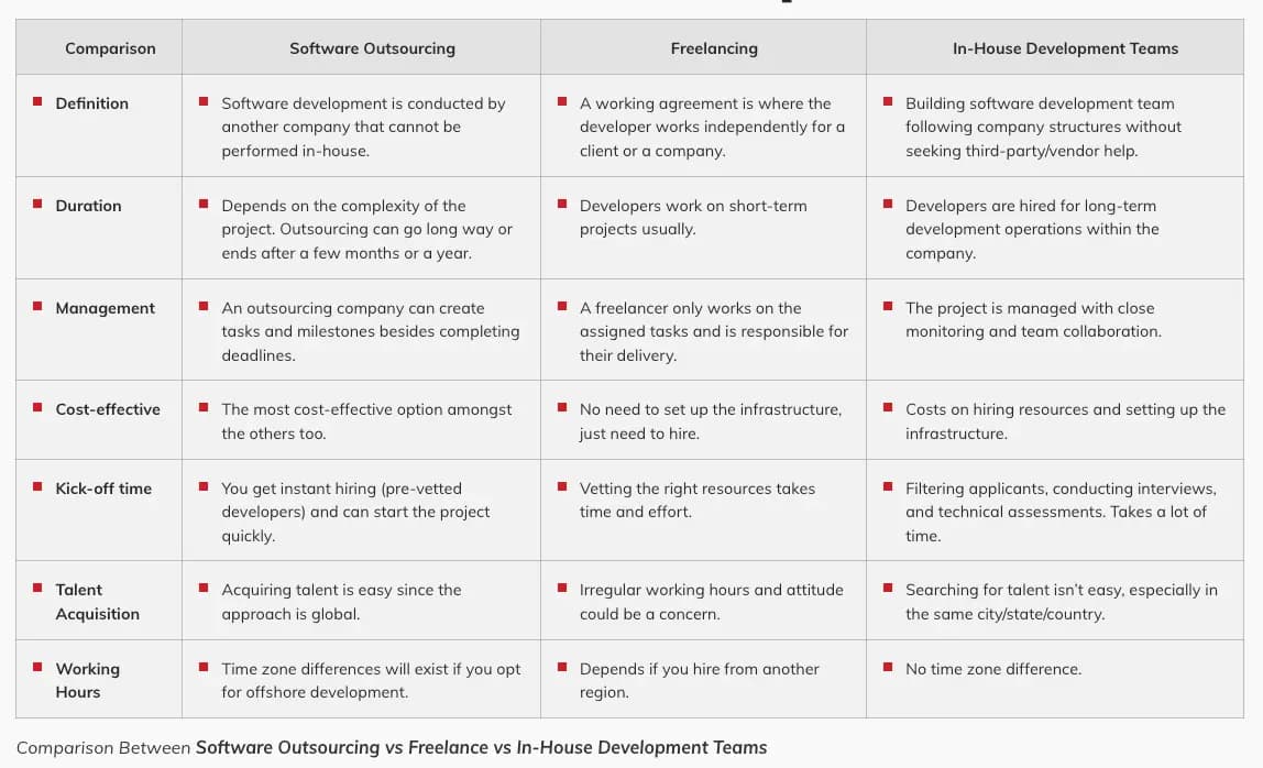 what-is-software-outsourcing