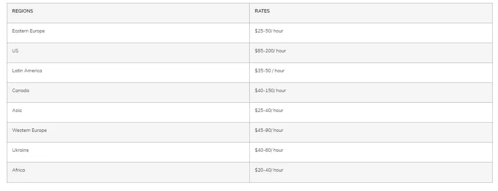 table3