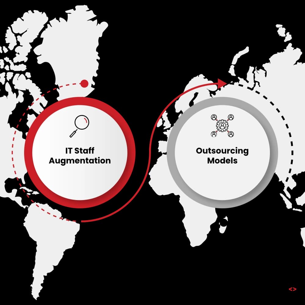 Comparing IT Staff Augmentation with Other IT Outsourcing Models