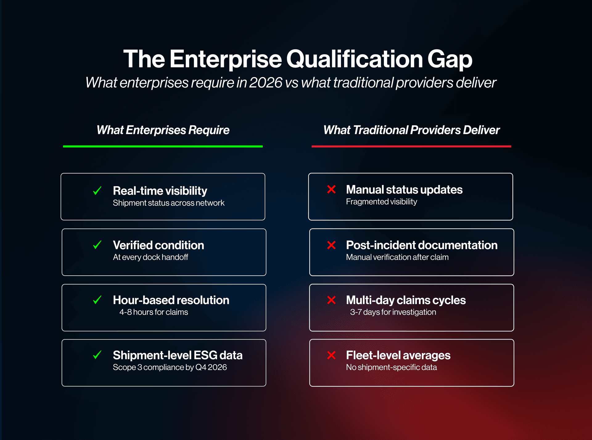 The Enterprise Qualification Gap
