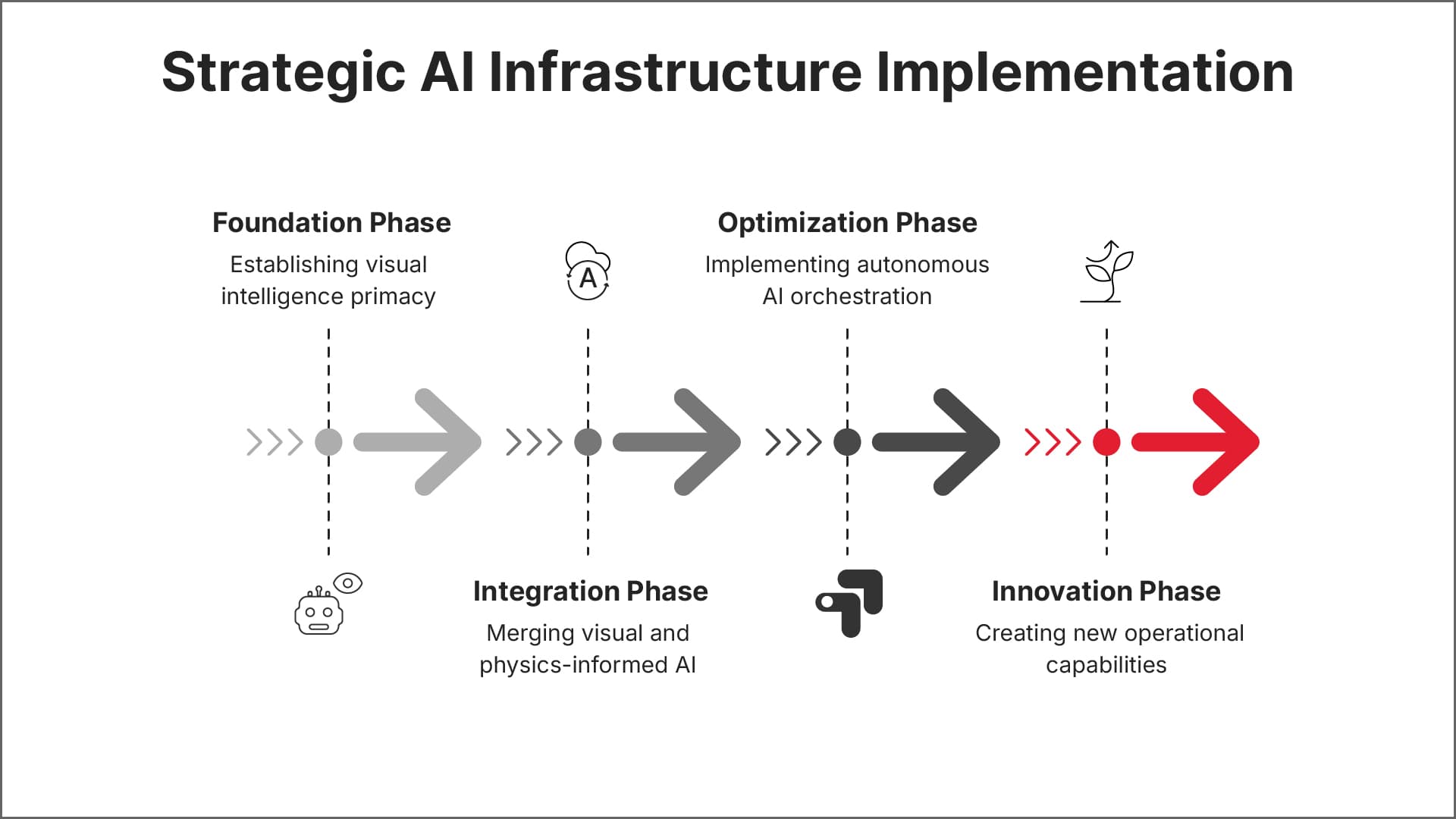 How to Scale AI Infrastructure Maturity