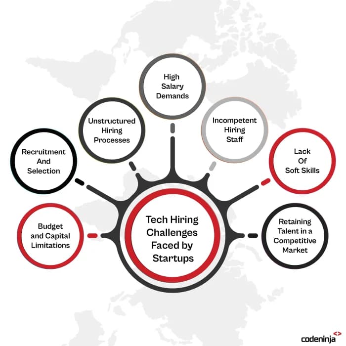 Biggest Hiring Challenges For Startups