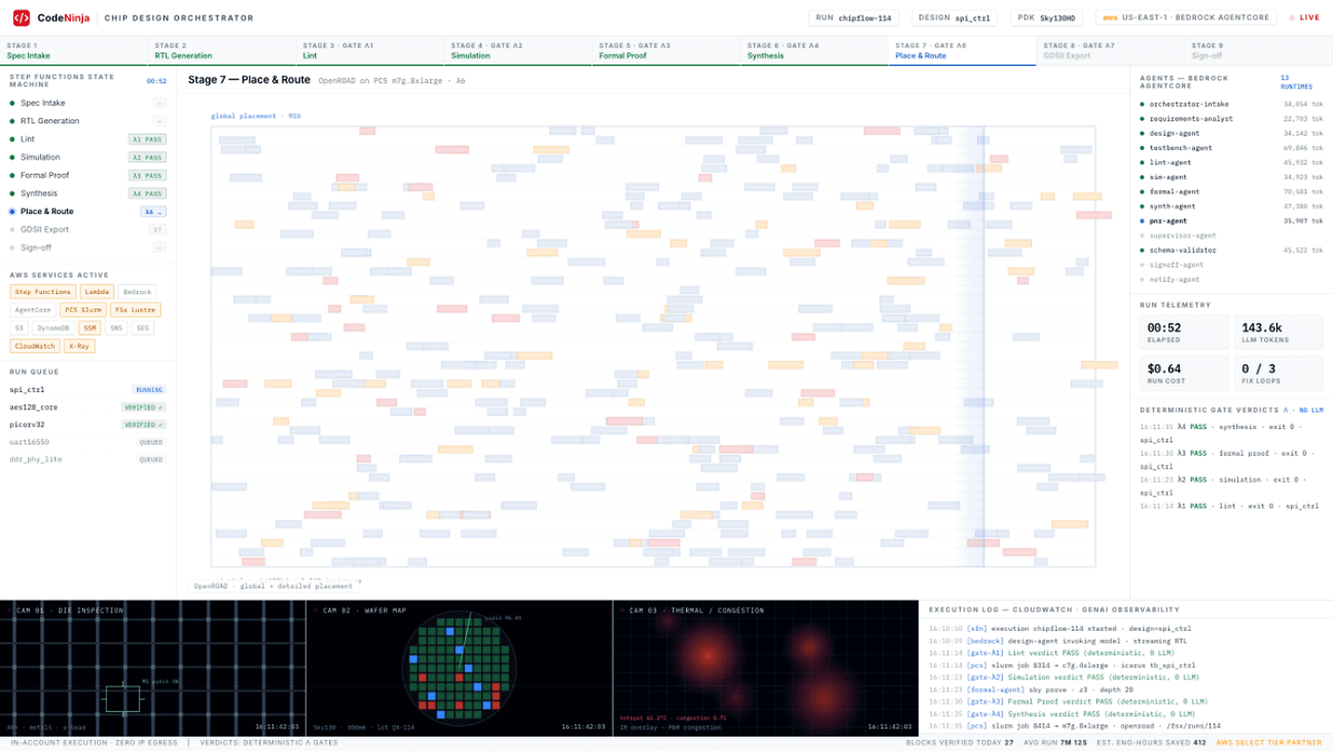 The HPC layer: agents cannot do place and route on a laptop core 