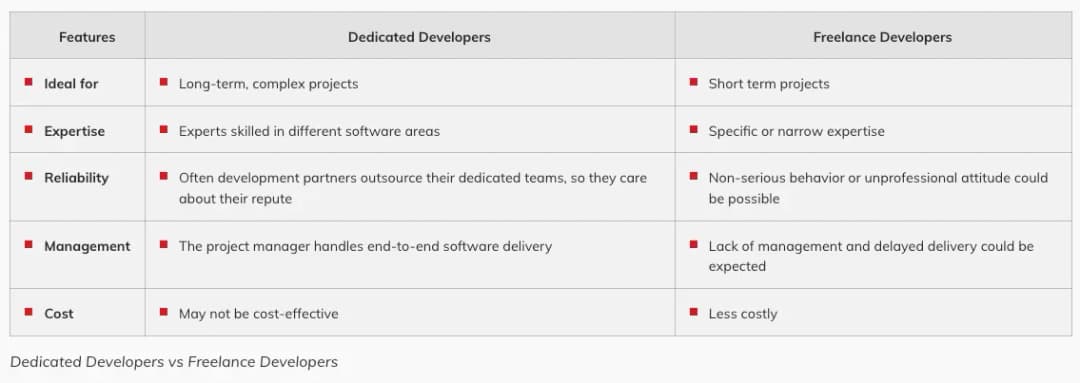 ultimate-guide-to-hire-dedicated-developers/