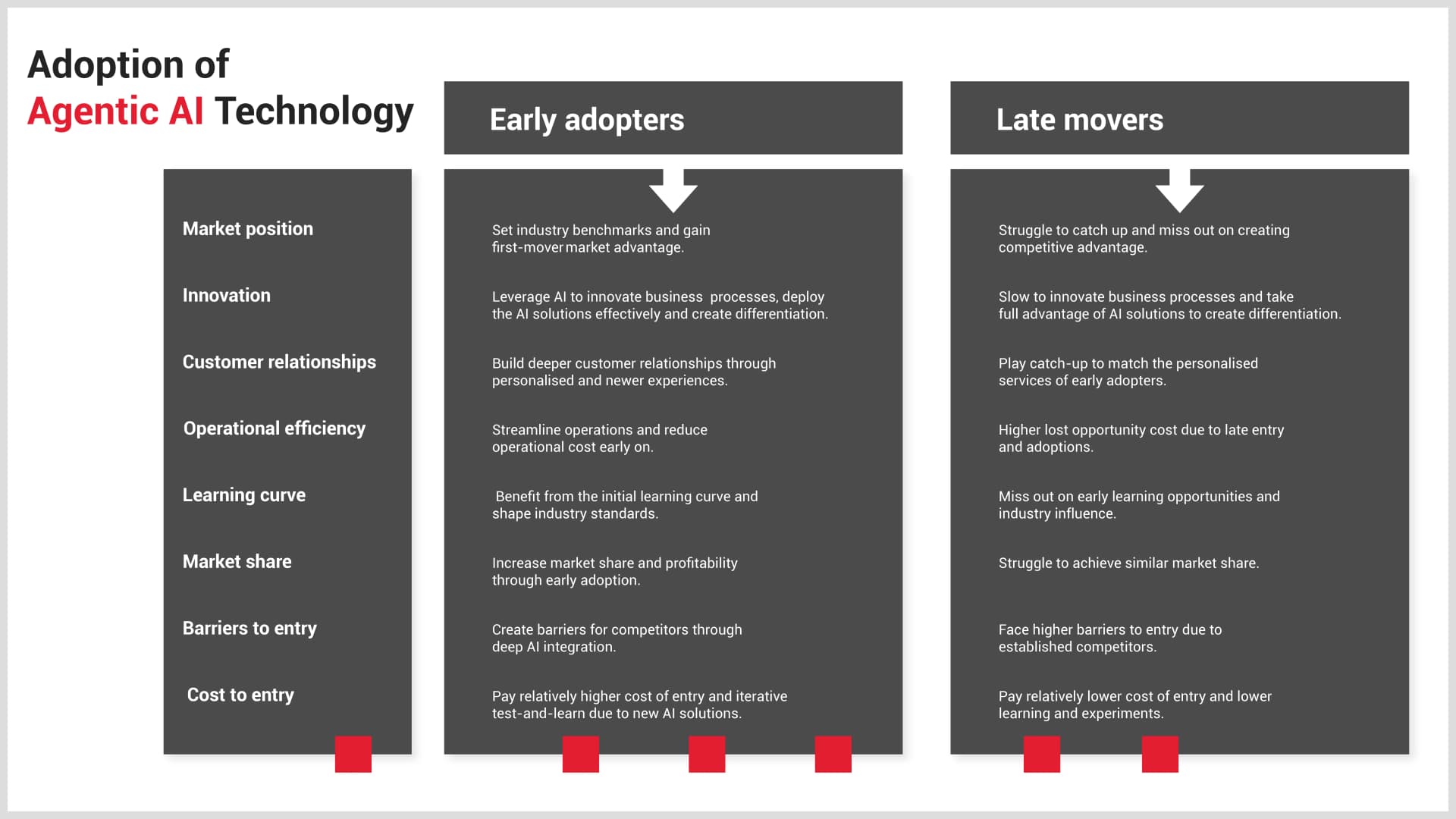 Why Early Adoption of Agentic AI Matters