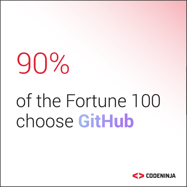 The Transformative Impact of GitHub Copilot 