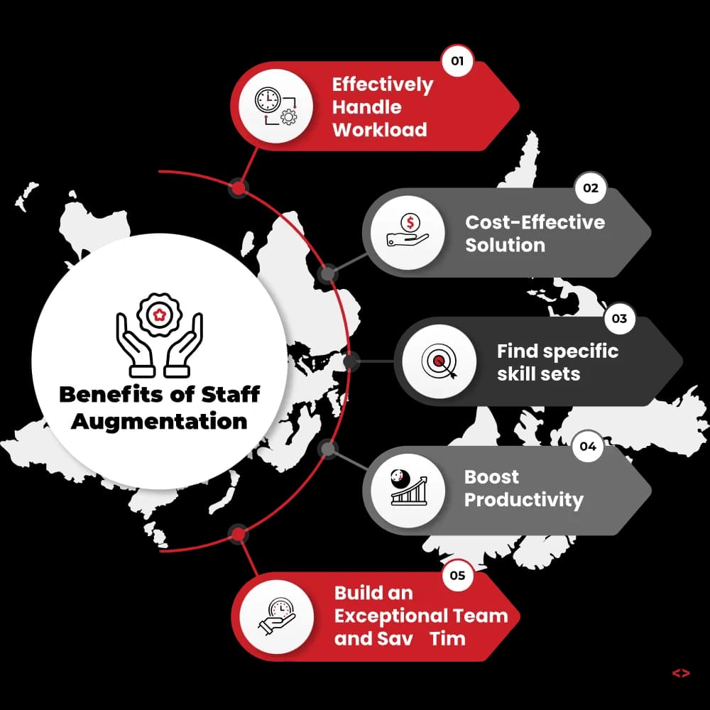 Benefits of IT Staff Augmentation