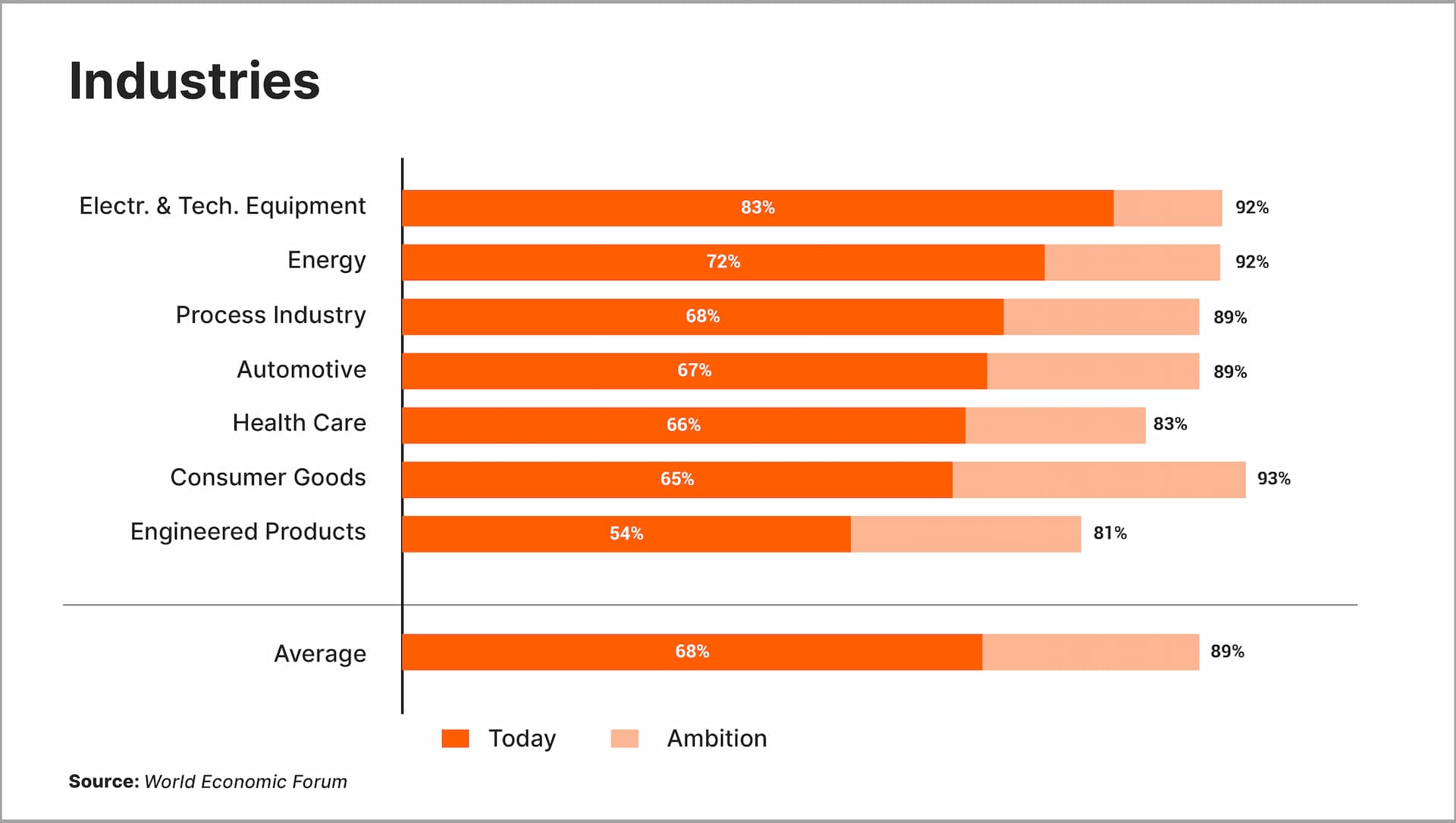 AI Adoption Across Manufacturing Sectors