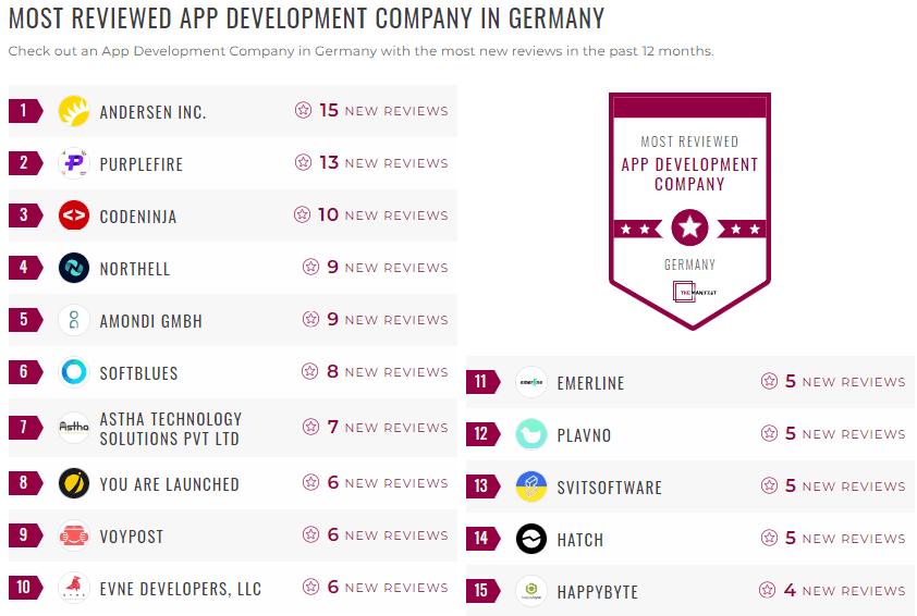 Mobile App Development