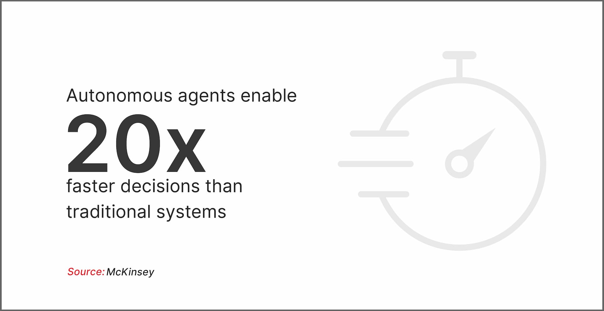 With autonomous agents, retailers can make decisions 20x faster than traditional systems (McKinsey, 2023)