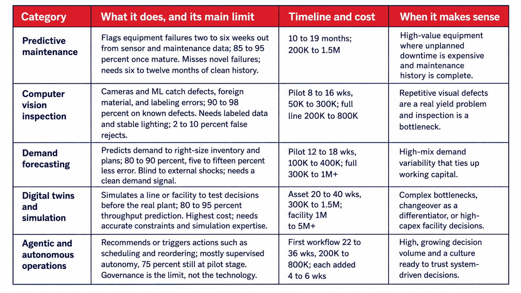 The five categories at a glance 