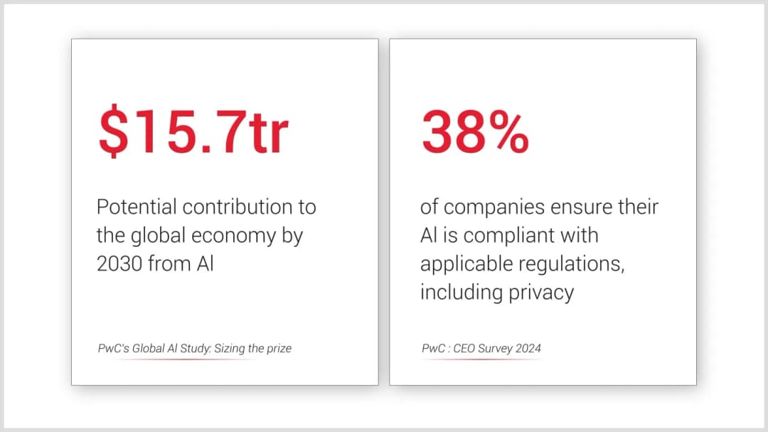 The Intersection of AI and Compliance