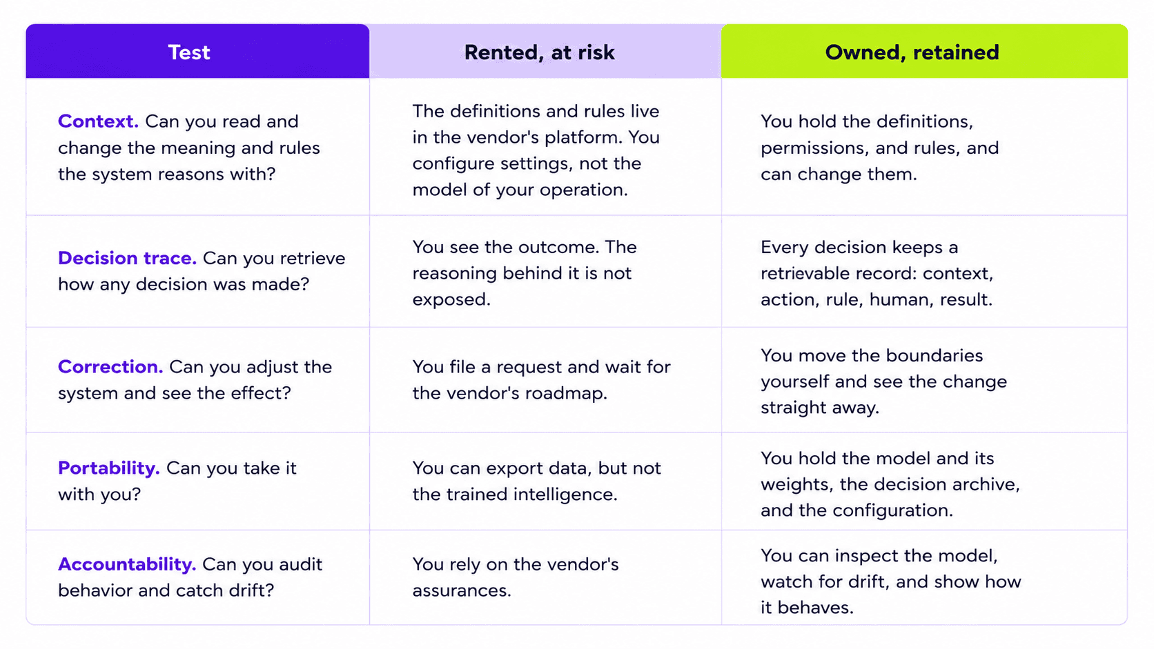 Measure the risk: the evaluation framework 