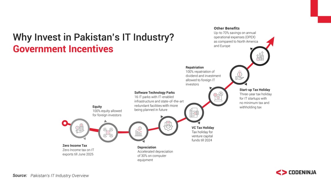 Why is Pakistan the Next Frontier for Global Capability Centers? 