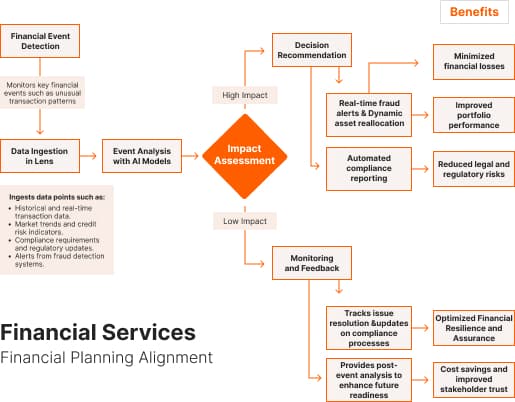 financial services - financial planning alignment