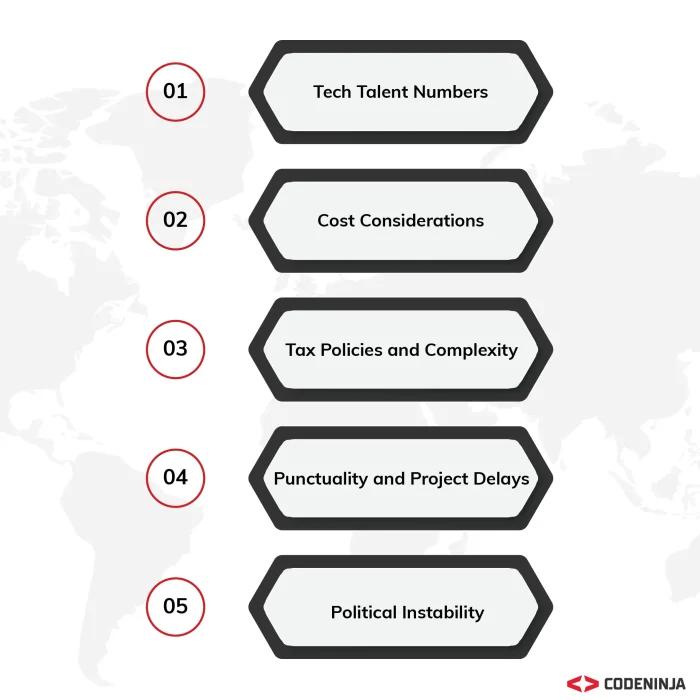 outsourcing software development to the Latin America landscape in unique ways.