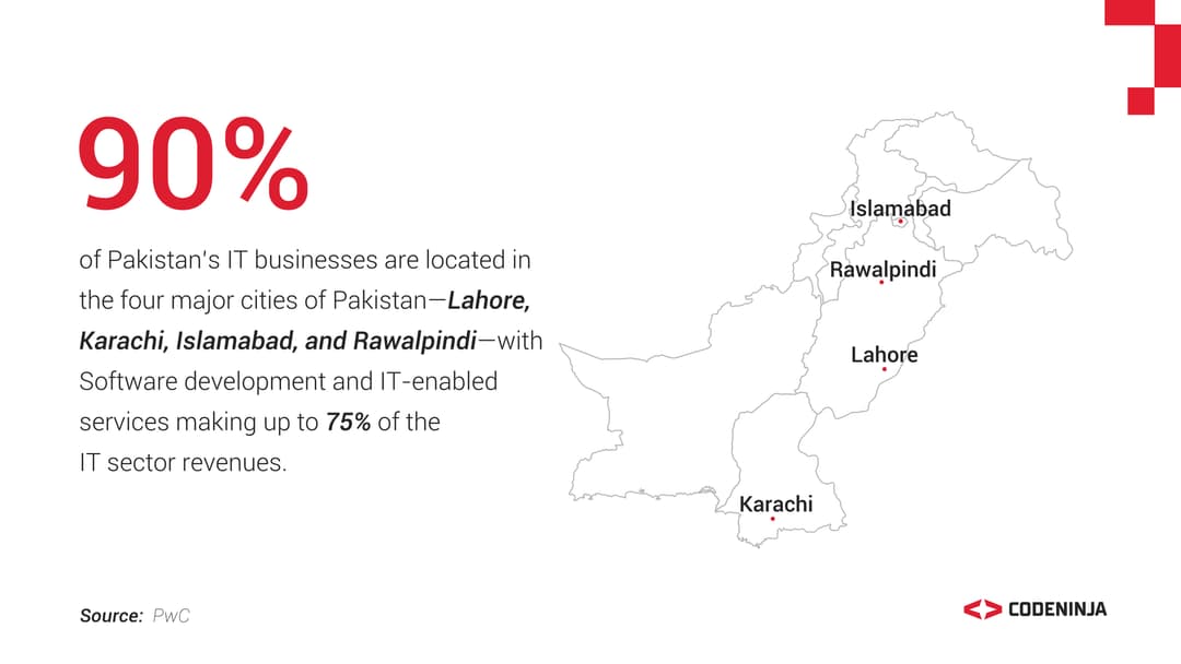 Pakistan’s IT Industry: A Growing Powerhouse