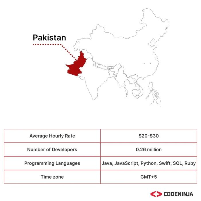 Software Development Outsourcing to Pakistan