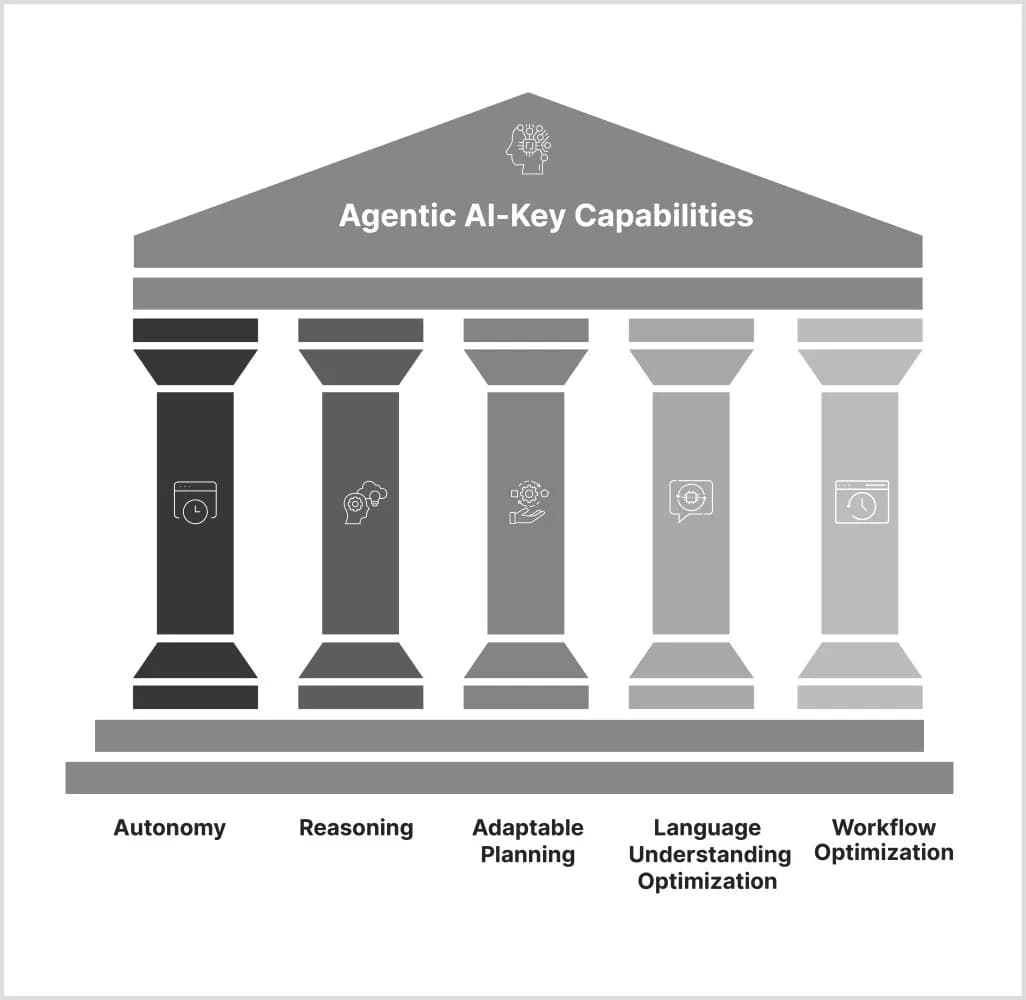 Impact on Business Processes and Team Dynamics