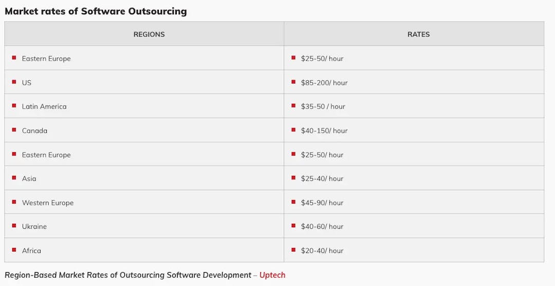 what-is-software-outsourcing