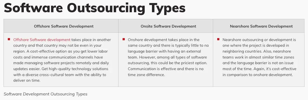 Software-Outsourcing-Types