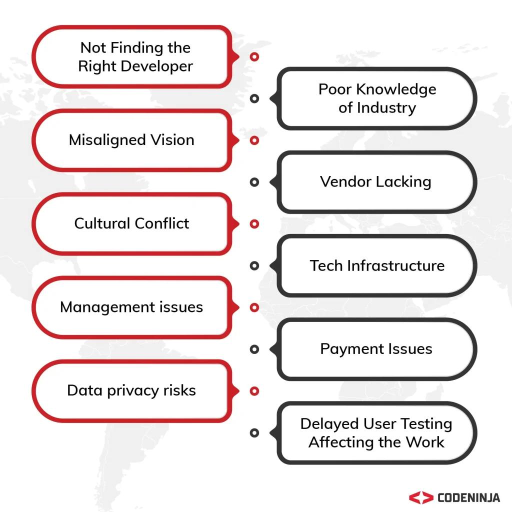 Top 9 Potential Risks of Outsourcing Software Development and Solutions