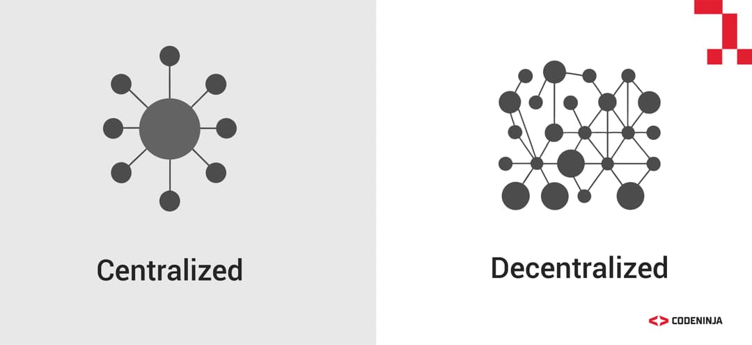 Decentralized vs. Centralized Systems